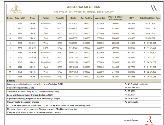 Ankura Meridian Whitefield 2/3 BHK images 